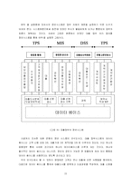 [경영정보론] 기업의 bpr구축사례 - 외환은행-15