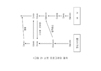 [컴퓨터공학]소켓프로그램-6