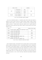 [사회보장]요양보험-8