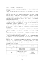 [사회보장]요양보험-12