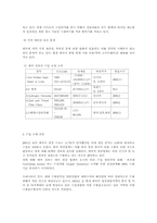 [국제무역]태국의 무역장벽에 대한 조사-4