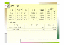 [경영분석]한국형 기술개발 수산중공업의 기업분석 및 해결점-10
