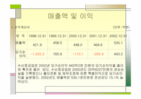 [경영분석]한국형 기술개발 수산중공업의 기업분석 및 해결점-11