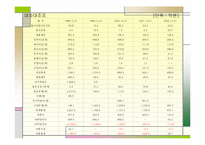 [경영분석]한국형 기술개발 수산중공업의 기업분석 및 해결점-12
