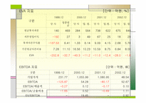 [경영분석]한국형 기술개발 수산중공업의 기업분석 및 해결점-17