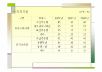[경영분석]한국형 기술개발 수산중공업의 기업분석 및 해결점-18