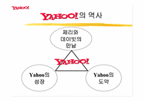 [기업분석]검색사이트 야후(Yahoo)의 21세기 전략에 관한 분석-4