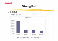 [기업분석]검색사이트 야후(Yahoo)의 21세기 전략에 관한 분석-6