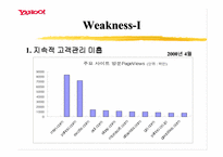 [기업분석]검색사이트 야후(Yahoo)의 21세기 전략에 관한 분석-8