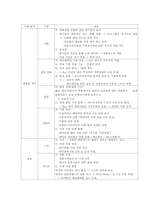 [기업분석]제일제당(CJ)의 사업다각화전략에 관한 분석-8