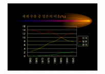 [독후감]마이클 포터 - 일본 경제 위기 보고서-4