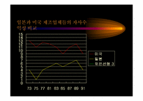[독후감]마이클 포터 - 일본 경제 위기 보고서-5