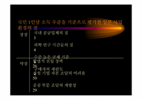 [독후감]마이클 포터 - 일본 경제 위기 보고서-11