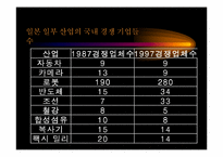 [독후감]마이클 포터 - 일본 경제 위기 보고서-12