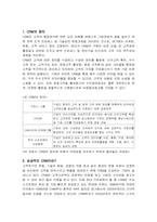 [고객관리]CRM의 정의 및 현대백화점의 구축사례 분석-1
