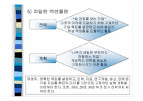 [독후감]경영독후감 - CEO히딩크 게임의 지배를 읽고.-7