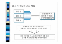 [독후감]경영독후감 - CEO히딩크 게임의 지배를 읽고.-17