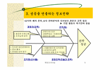 [독서감상문]히딩크 리더십을 읽고.-5