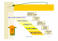 [독서감상문]히딩크 리더십을 읽고.-12