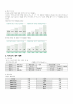 [기업분석]대형할인점 이마트(E_mart)소개와 환경분석-3
