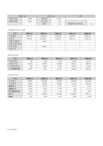 [기업분석]대형할인점 이마트(E_mart)소개와 환경분석-4