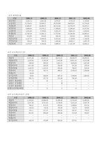 [기업분석]대형할인점 이마트(E_mart)소개와 환경분석-5