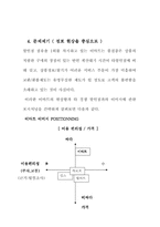 [경영전략]이마트 경영의 새로운 방안 모색-10