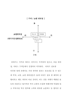 [경영전략]이마트 경영의 새로운 방안 모색-11