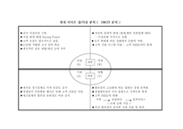 [경영전략]이마트 경영의 새로운 방안 모색-13