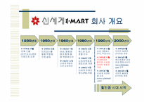[경영전략]신세계 E-Mart - 비용우위의 가격경쟁-3