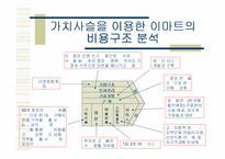 [경영전략]신세계 E-Mart - 비용우위의 가격경쟁-9