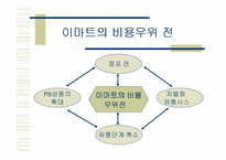 [경영전략]신세계 E-Mart - 비용우위의 가격경쟁-14