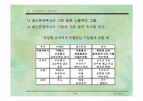 [기업경영]기업 경쟁력과 생산관리-5