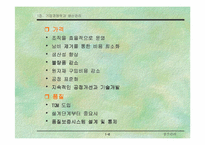 [기업경영]기업 경쟁력과 생산관리-7