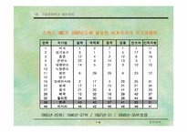 [기업경영]기업 경쟁력과 생산관리-10