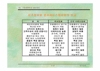 [기업경영]기업 경쟁력과 생산관리-18