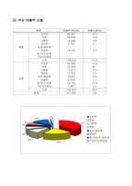 [경영전략]풀무원의 가상신상품 및 투자설명회를 위한 경영분석 자료-5