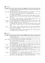 [경영전략]풀무원의 가상신상품 및 투자설명회를 위한 경영분석 자료-7