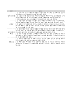 [경영전략]풀무원의 가상신상품 및 투자설명회를 위한 경영분석 자료-10