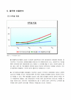 [경영전략]풀무원의 가상신상품 및 투자설명회를 위한 경영분석 자료-12