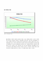 [경영전략]풀무원의 가상신상품 및 투자설명회를 위한 경영분석 자료-13