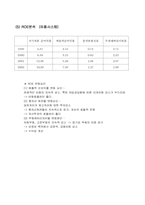 [경영전략]풀무원의 가상신상품 및 투자설명회를 위한 경영분석 자료-16