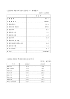[경영전략]풀무원의 가상신상품 및 투자설명회를 위한 경영분석 자료-18