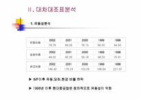 [재무분석]현대중공업의 재무제표분석-6