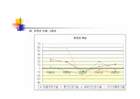 [재무분석]현대중공업의 재무제표분석-20