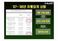 [경영분석]E–마트(이마트)의 IMF활용 및 극복방안-11