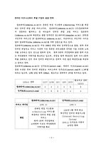 [경영전략분석]온라인비즈니스에서 후발기업의 성공전략-잡코리아를 예로-1