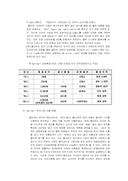 [e비지니스]월마트(Walmart)의 온라인시장진출 경영전략분석-15