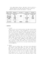 [e비지니스]월마트(Walmart)의 온라인시장진출 경영전략분석-16