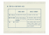 [인사제도]360도 다면평가의 도입방안-11